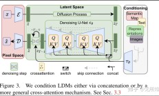 稳定的diffus离子企业级教程：揭秘Inpainting工作的秘密！ 