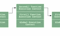 了解 JavaScript 中的执行上下文 