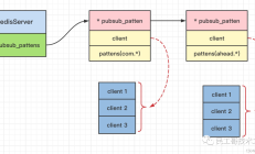 ChatGPT 的工作原理：类人任务模型