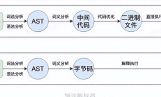 初探webAssembly | 京东物流技术团队