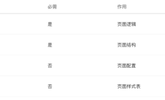 从产品设计角度全面总结微信小程序的发展