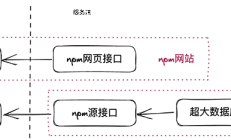 深入了解npm