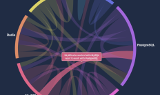 前端容器技术-FinClip，让小程序独立于微信环境运行！ 