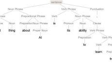 ChatGPT 的工作原理：ChatGPT 真正发挥作用的因素是什么？ 