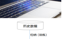 从头开始理解机器学习 