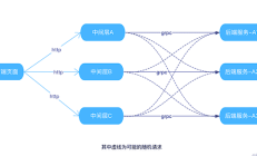 记录一次前端做请求负载处理的思考