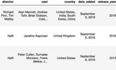 如何让Python以最简单、最流行的方式理解Pandas库？ 