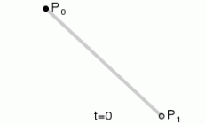 Flutter编程：使用贝塞尔曲线实现添加购物车的效果