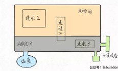 Django开发微信公众号的自定义菜单