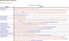 Web 开发 7 年，不止为了面试 —— 万字 HTML 重点基础知识分享