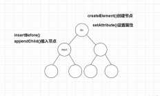 Vue diff 算法