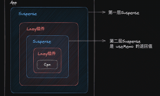 奇怪，useMemo依赖没变，回调还会反复执行？