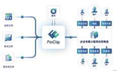 中小银行借助小程序技术实现差异化营销增长