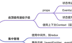 重读React文档
