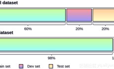 深度学习防止过拟合的原因及解决方案（overfitting）