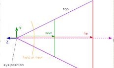 手摸手带你写3d地图(three.js)