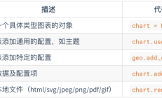 pyecharts制作漂亮的图表，python数据可视化更高级