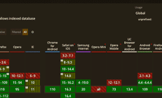 忘记 localStorage 吧，indexDB 才是前端存储新宠！