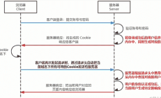 Node.js 基础（5）- 前后端身份认证(下)