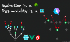 前端食堂技术周刊第 88 期：Svelte4、NestJS 10、State of CSS 2023、Vitest 1.0 Roadmap、Fresh 1.2