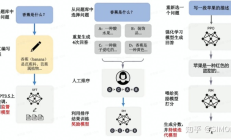ChatGPT 训练原理 - AI 同学请阅读