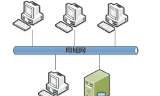 一文讲透什么是Serverless