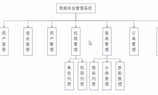 Vue|电商后台管理系统（项目概述）