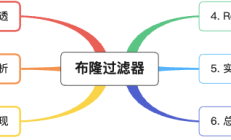 布隆过滤器 - 一种先进而经典的数据结构 