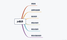 js 基金会的遗产