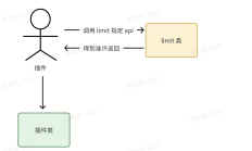 换你会怎么实现？一次巧用工厂模式进行的优化（故事篇）