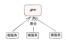 来一瓶  Web Component 魔法胶水