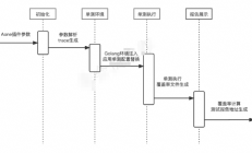 微信小程序公共模板模板和公共js数据工具参考示例