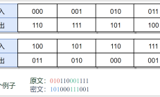 Django MVC设计模式，这样理解和学习！ 