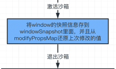 深入理解JS沙箱