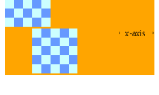 CSS 函数translate3d() 