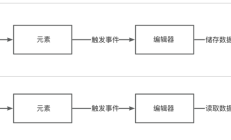 富文本编辑器那些事——剪贴板