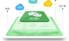 小程序设计的7个陷阱：设计草图最好使用重复的图纸 |把图纸剪成只有750个尺寸