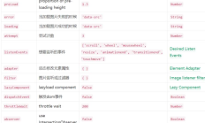 vue：通过vue-lazyload实现图片懒加载