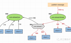 Golang数据库连接池技术原理与实现 