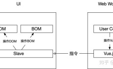 小程序架构与技术基本实现的原则与思考