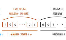 Vue进阶（幺玖伍）：JavaScript 浮点数精度计算