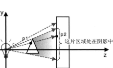 WebGL学习（十七）阴影