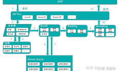 产品搜索与排序：一般电商搜索方式概述