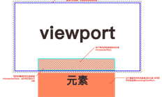 前端工程化—— 埋点&#038;监控