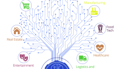 Golang AI 开发：将 AI 集成到您的应用程序中