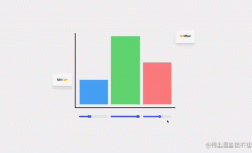 新的 CSS 功能：锚点定位、形状、滚动捕捉 