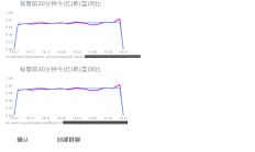 从一场真实的灾难开始：Golang内存排查指南