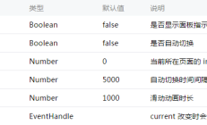 微信小程序前端界面开发初体验：结构和风格 