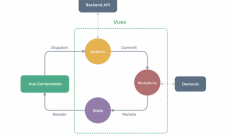 中等难度Vue面试题+详细答案