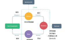 Vuex 核心思想: 状态管理模式解析与源码实现